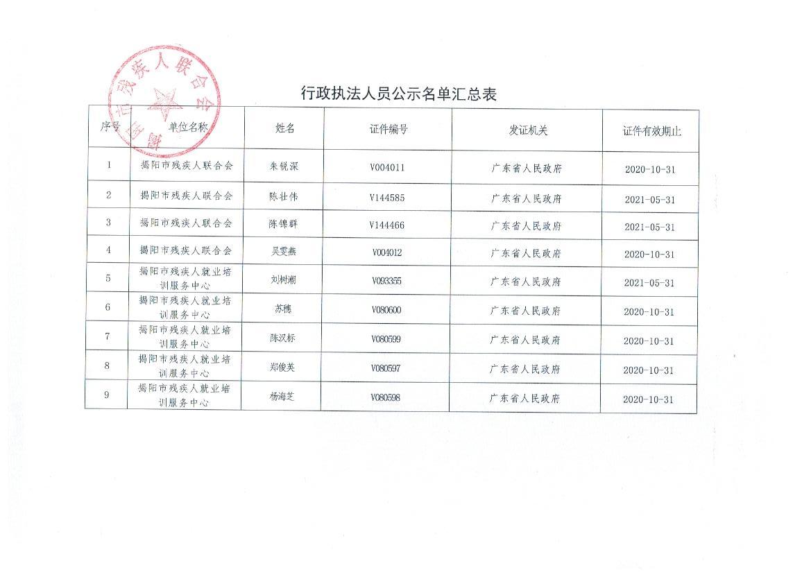 揭陽市殘聯持有《廣東省人民政府行政執法證》人員信息公示(圖2)