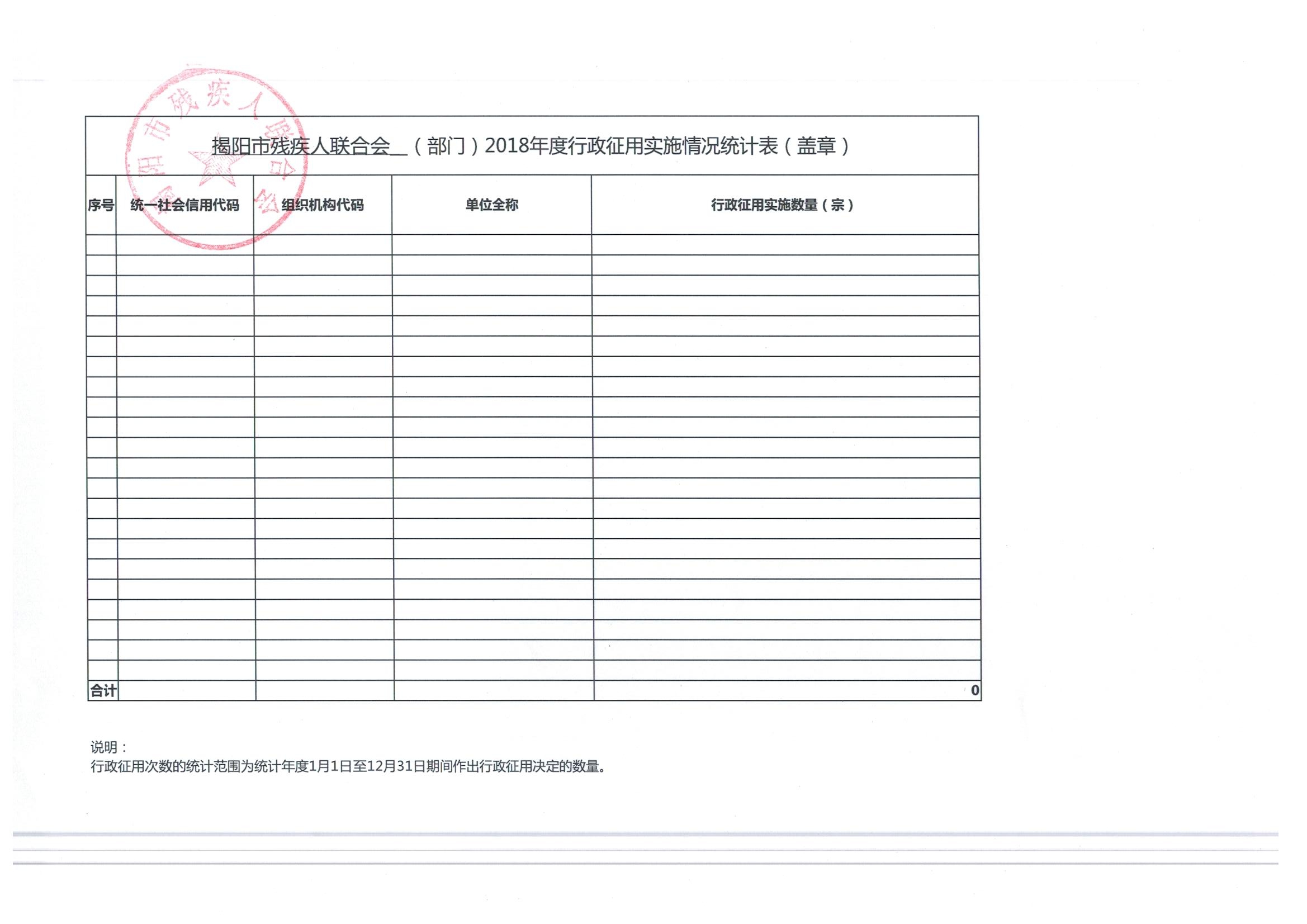 揭陽市殘聯行政執法數據公開(圖5)