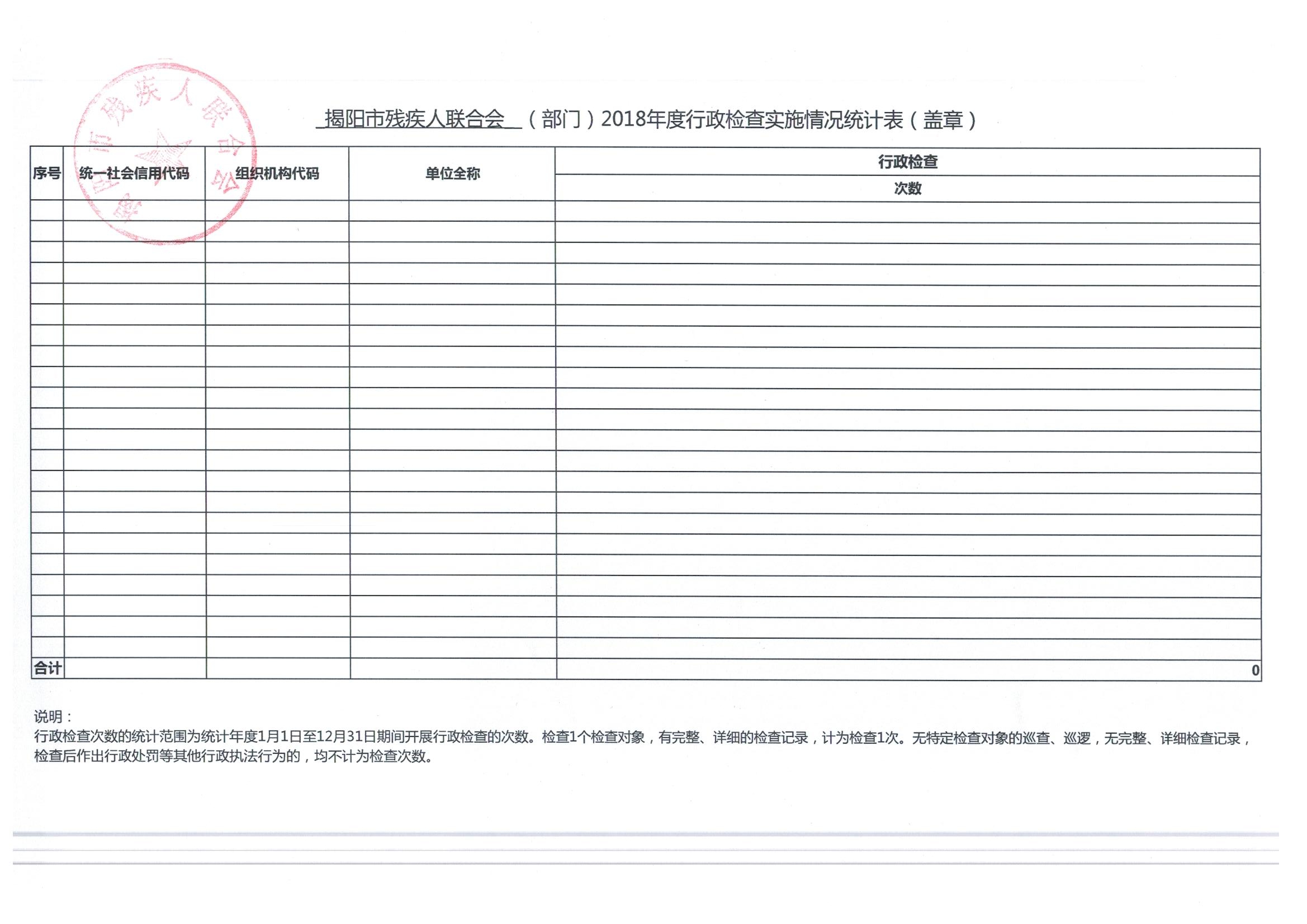 揭陽市殘聯行政執法數據公開(圖6)