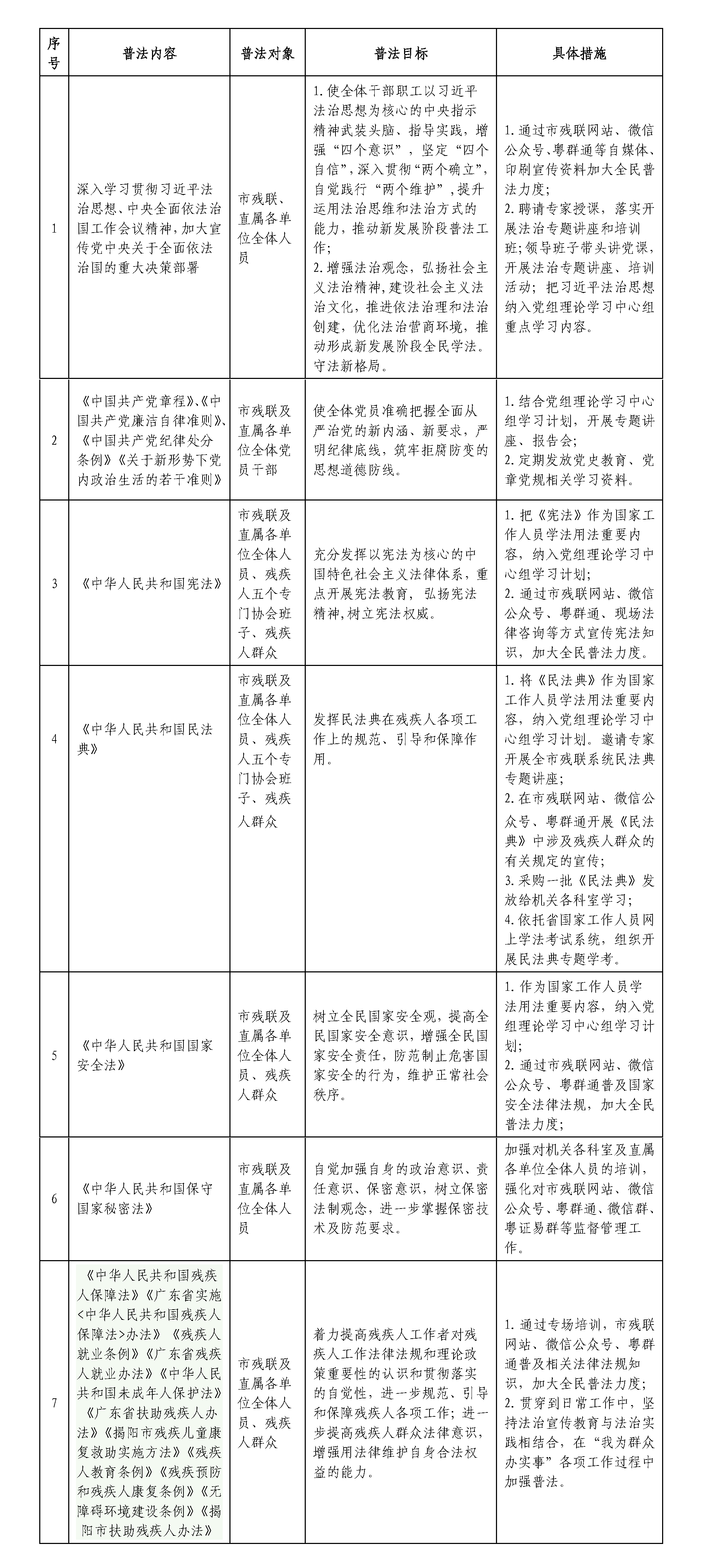 揭阳市残疾人联合会普法责任清单_页面_1.png