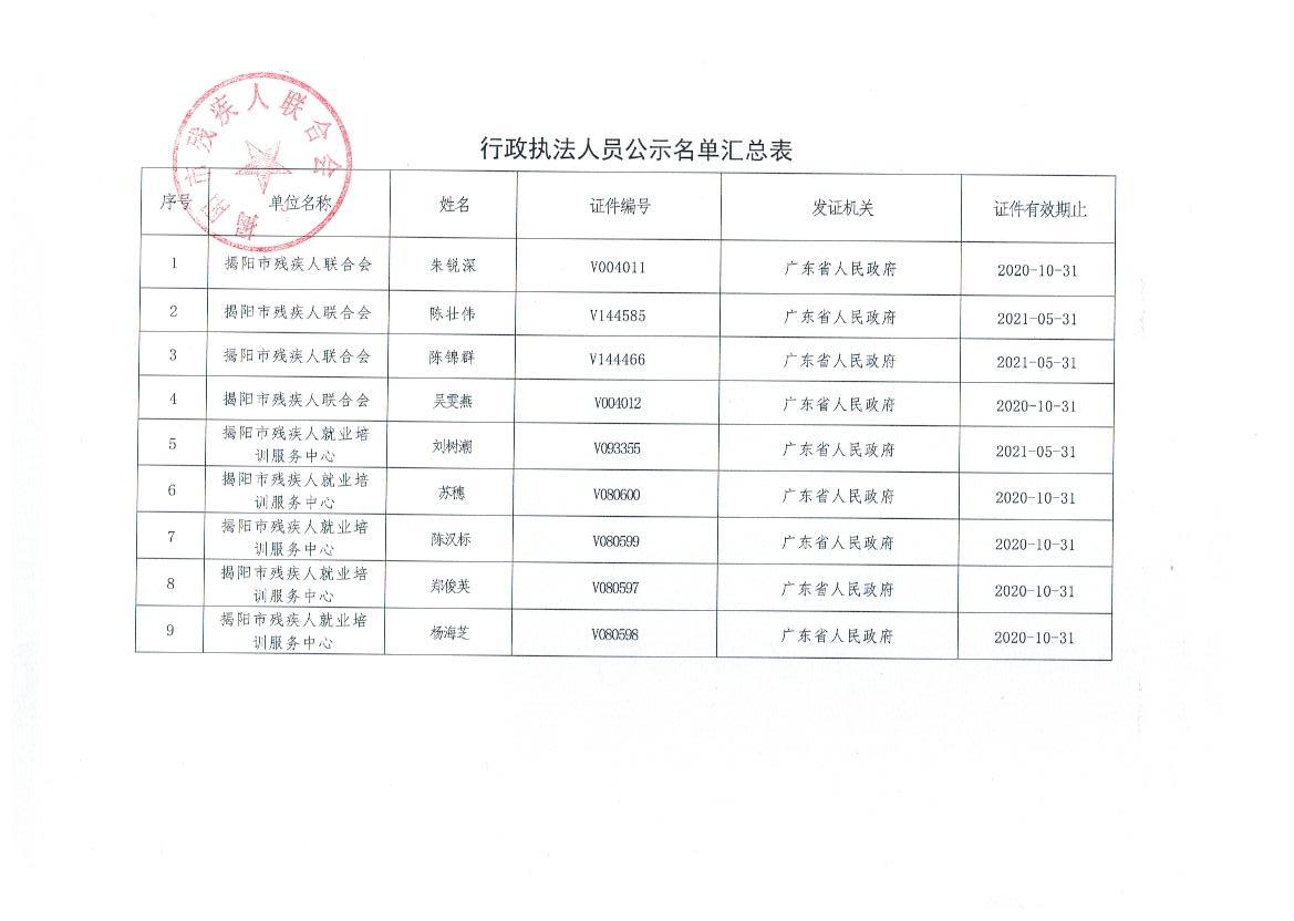 揭阳市残联持有《广东省人民政府行政执法证》人员信息公示(图2)