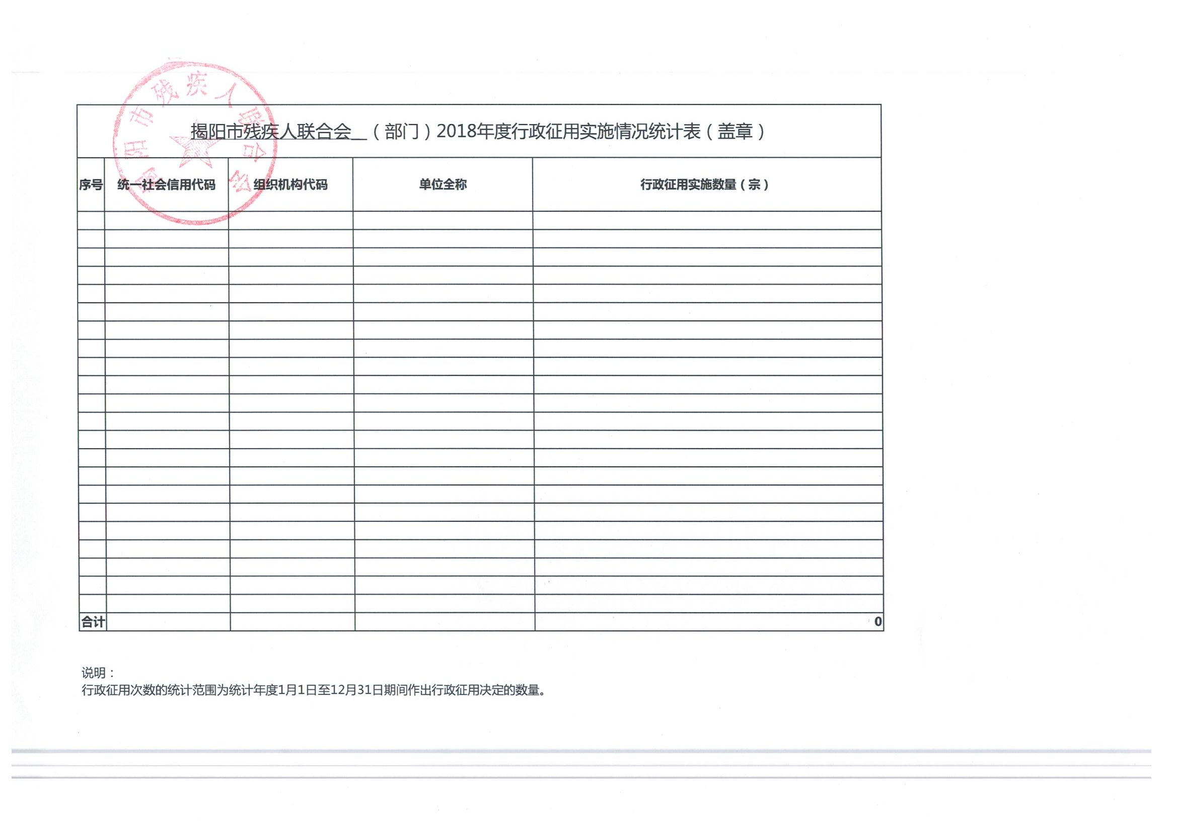 揭阳市残联行政执法数据公开(图5)