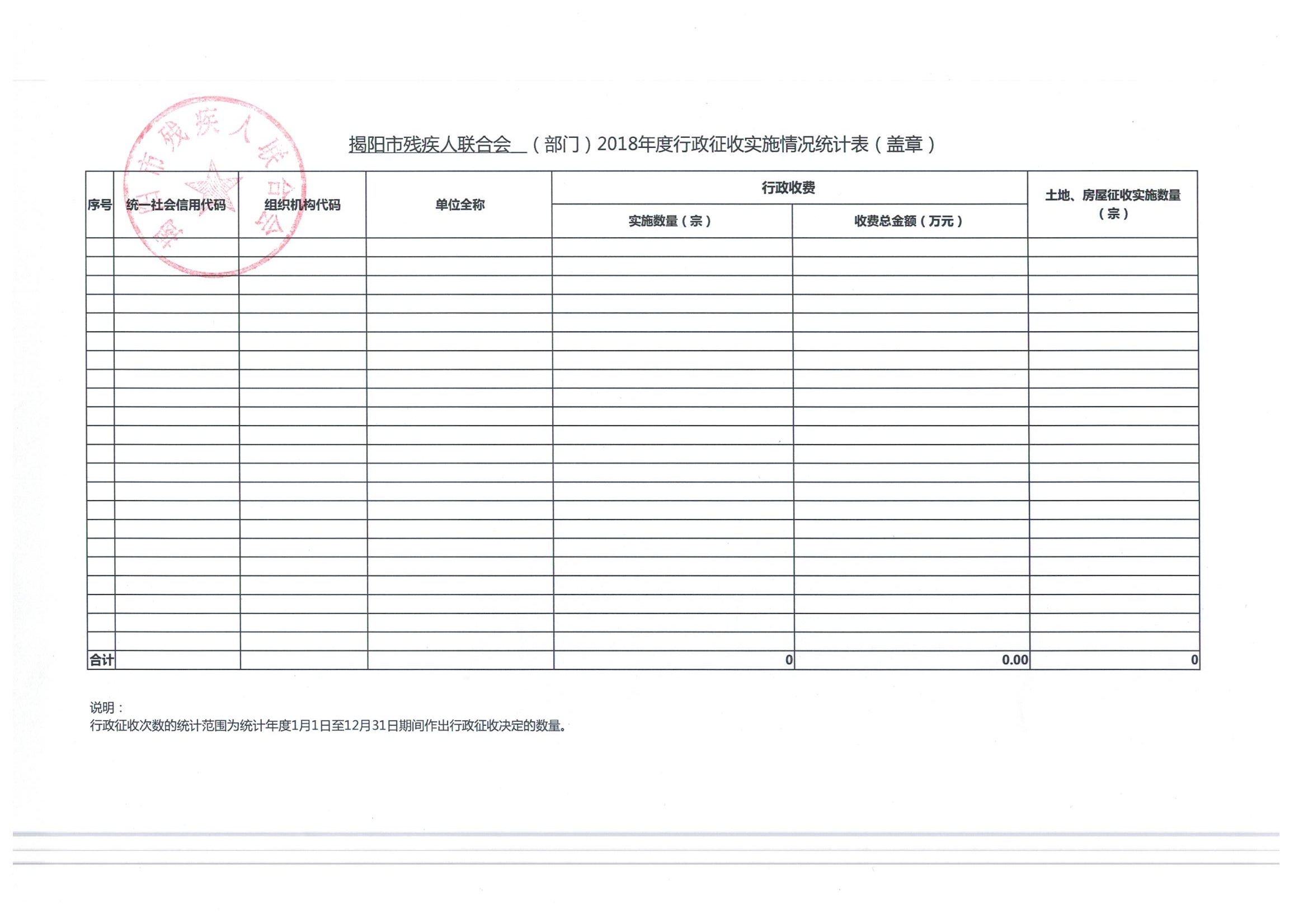 揭阳市残联行政执法数据公开(图4)