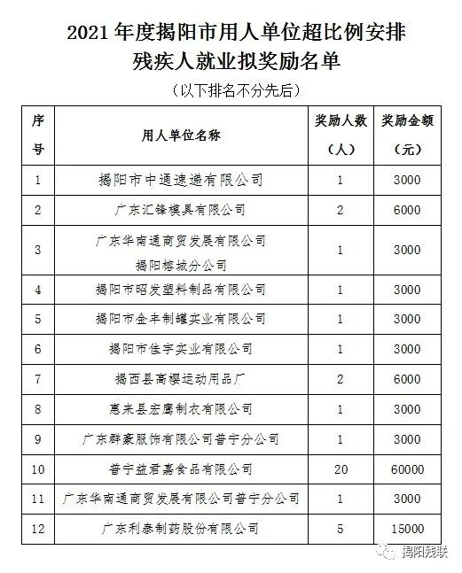 关于对2021年度揭阳市用人单位超比例安排残疾人就业奖励的公示(图1)