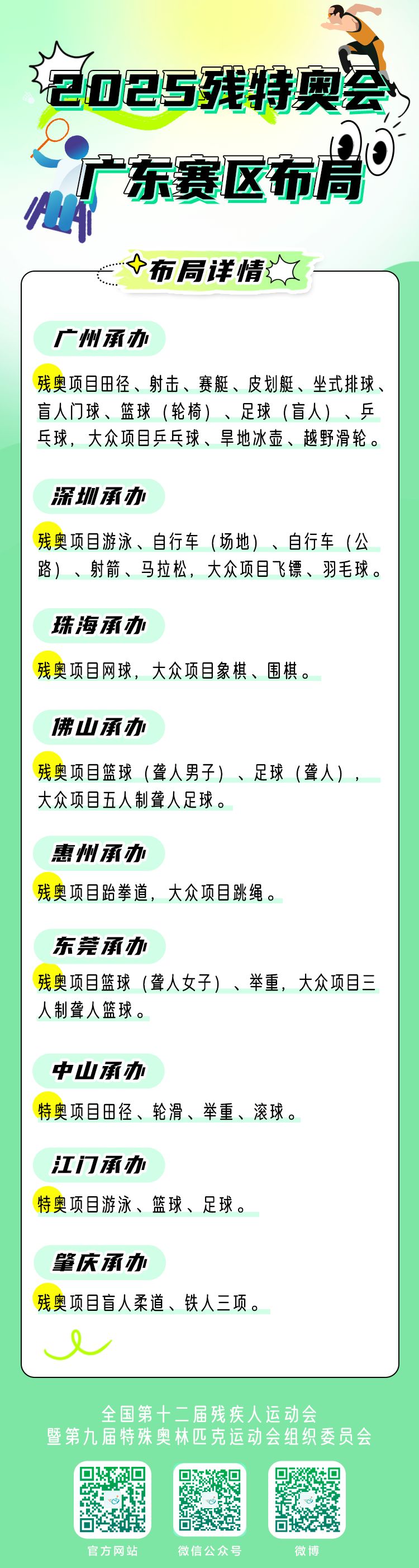 2025年残特奥会赛事项目布局敲定(图1)